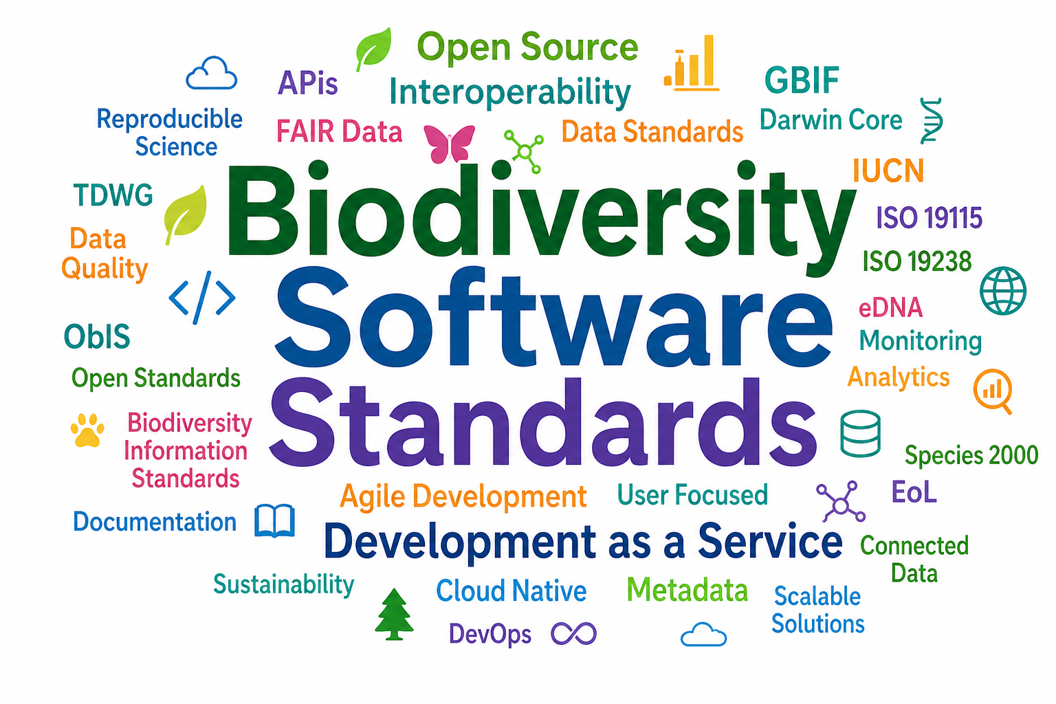 Biodiversity software technical development word cloud